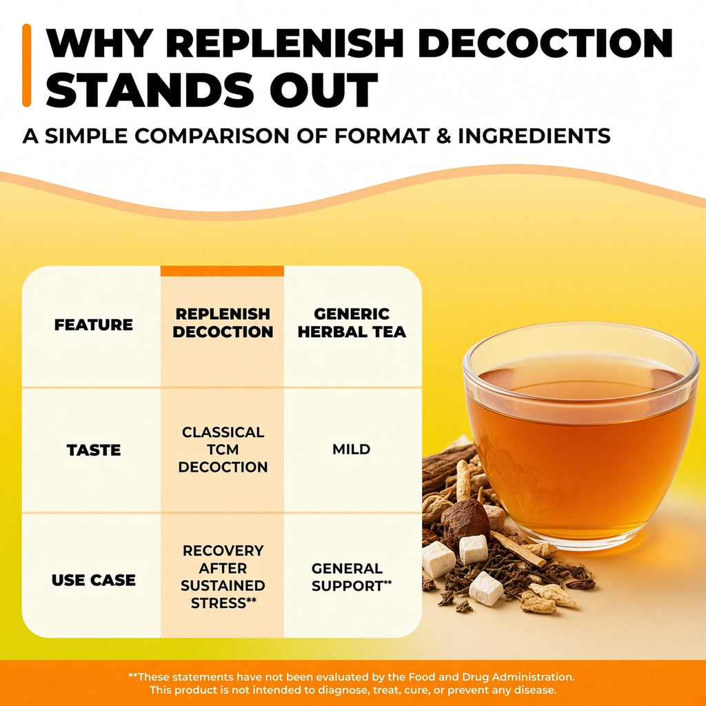 Replenish Decoction